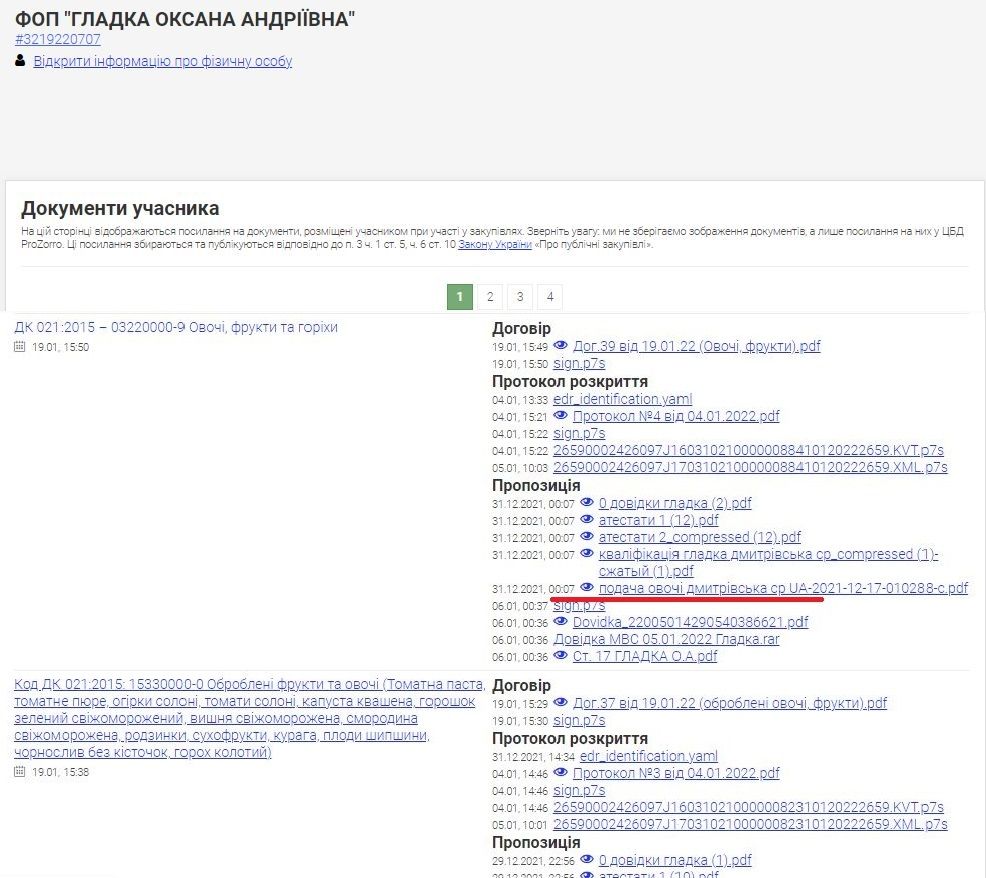 В Кривом Роге фрукты для школ за 1,8 миллиона грн купят у фигурантов расследований АМКУ 8