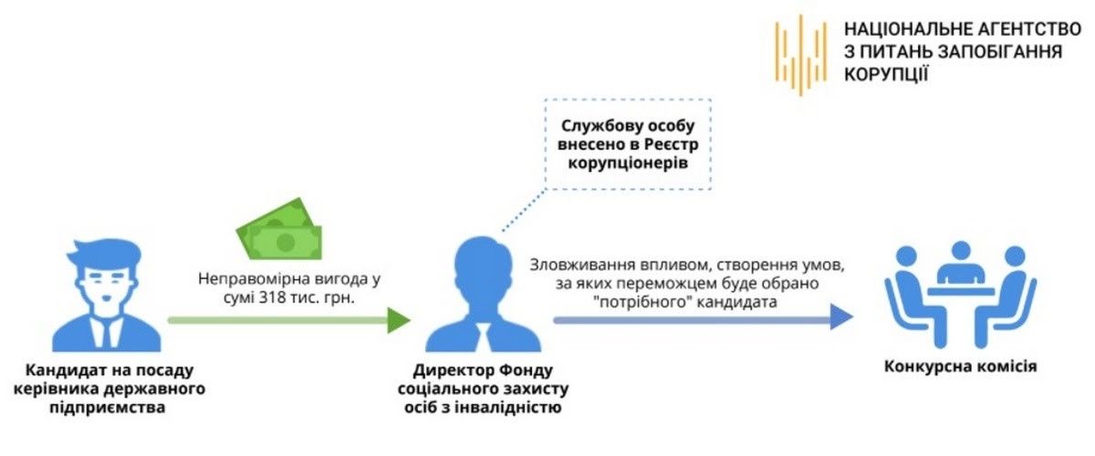 Как в Украине государство и бизнес зарабатывают на людях с инвалидностью: все «схемы» 3