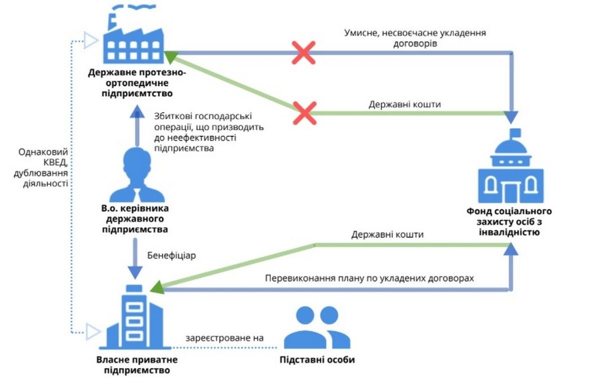 Как в Украине государство и бизнес зарабатывают на людях с инвалидностью: все «схемы» 4