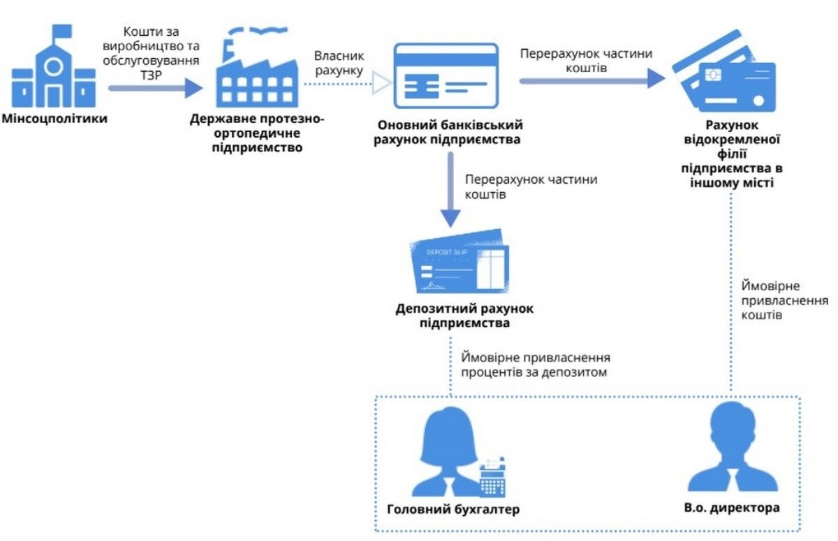 Как в Украине государство и бизнес зарабатывают на людях с инвалидностью: все «схемы» 5