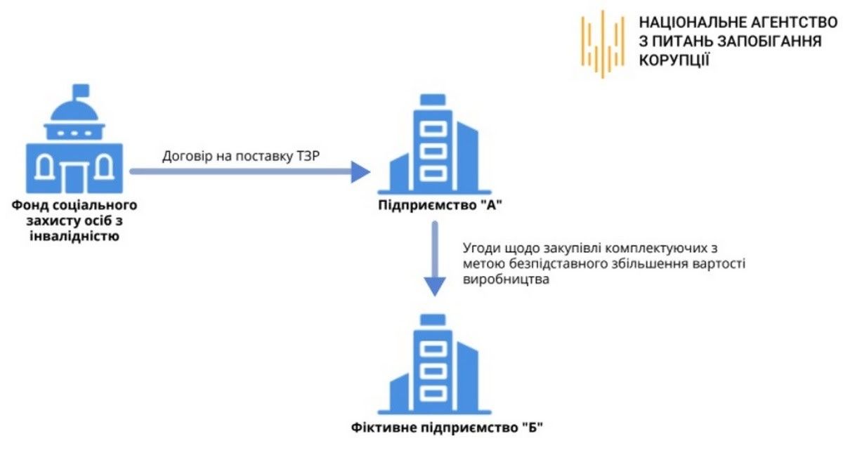 Как в Украине государство и бизнес зарабатывают на людях с инвалидностью: все «схемы» 6
