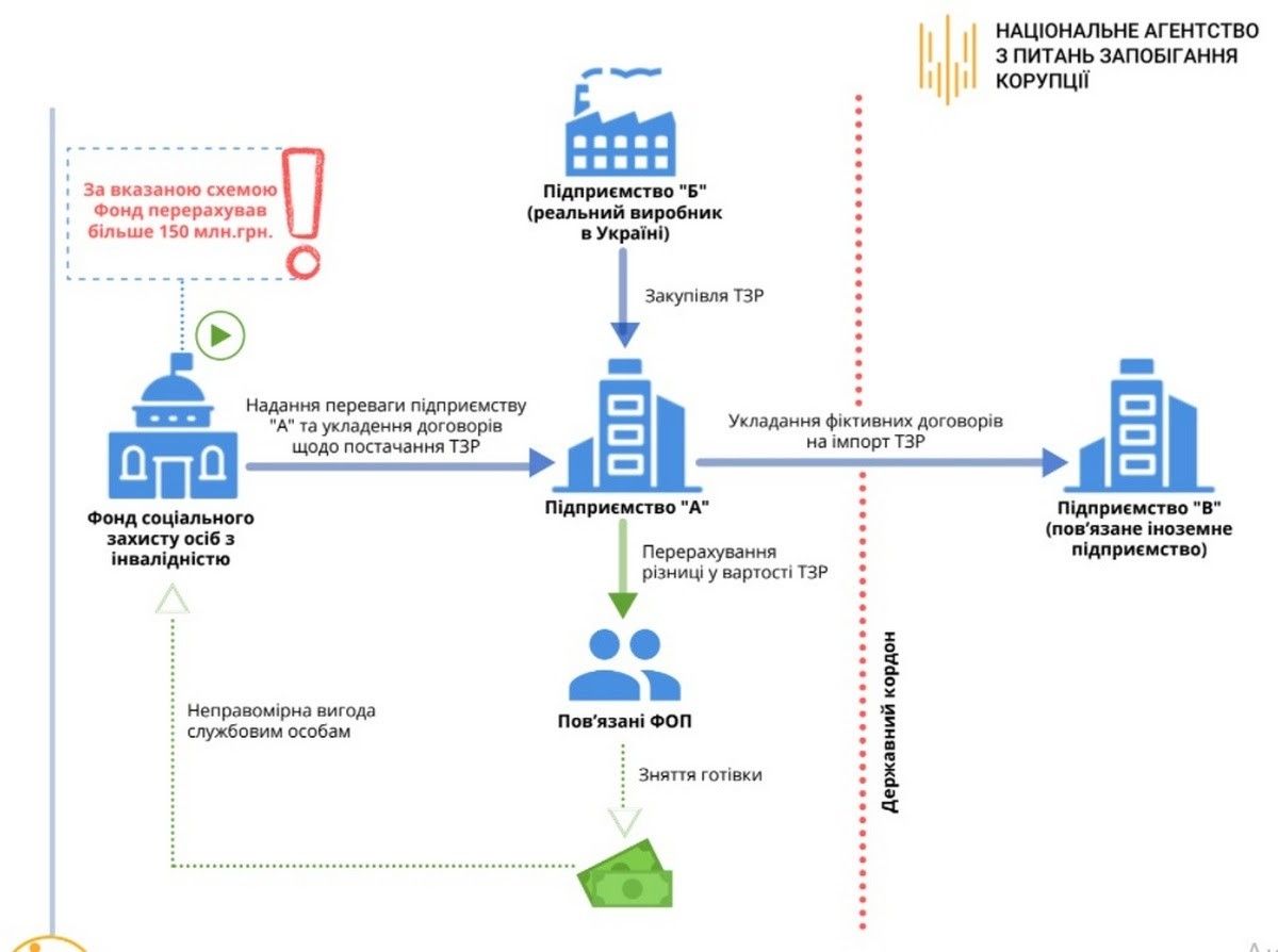 Как в Украине государство и бизнес зарабатывают на людях с инвалидностью: все «схемы» 7