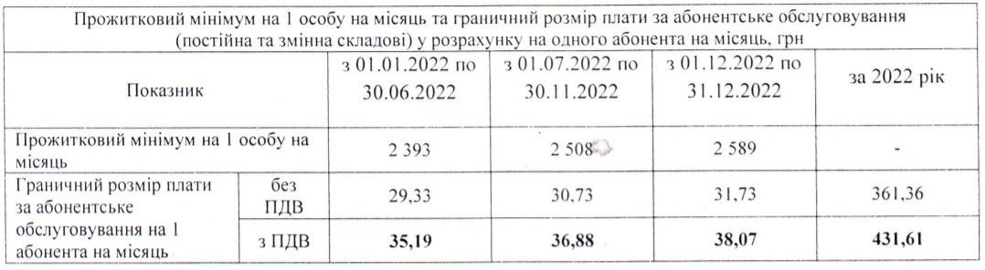 Абонплата за воду в Днепре: куда пойдут деньги и сколько придется платить 1