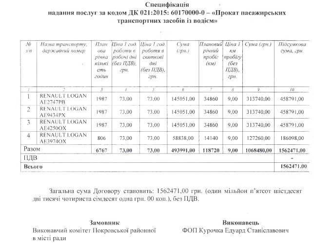В Кривом Роге на такси для чиновников Покровского района потратят 1,5 миллиона: на чем будут возить 1