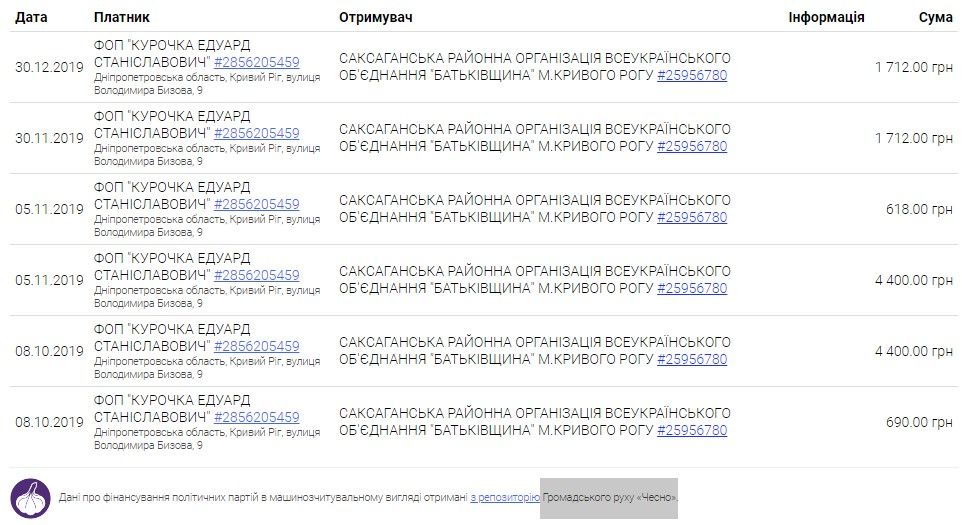 В Кривом Роге на такси для чиновников Покровского района потратят 1,5 миллиона: на чем будут возить 2