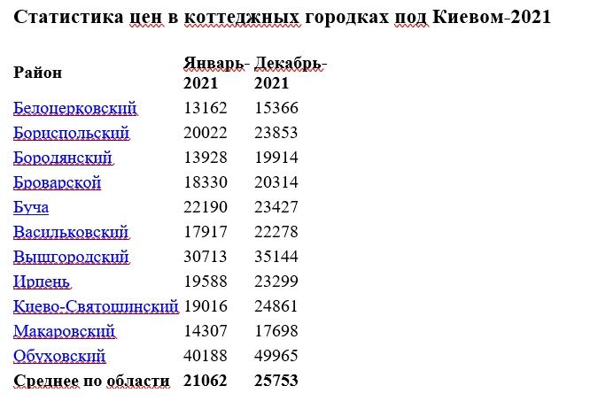Таунхаусы vs коттеджи: что лучше купить в Киеве 1