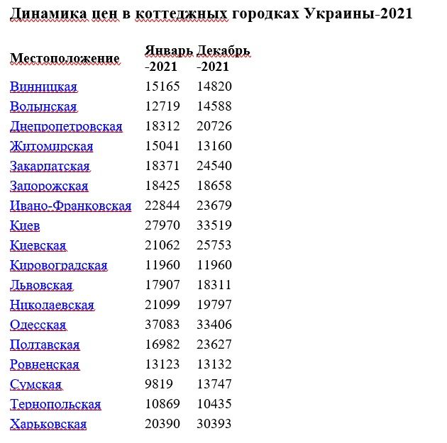 Таунхаусы vs коттеджи: что лучше купить в Киеве 2