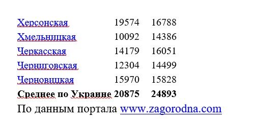 Таунхаусы vs коттеджи: что лучше купить в Киеве 3