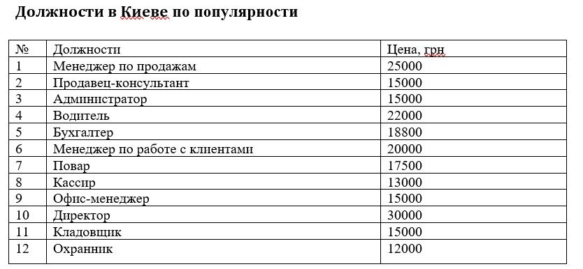 Сколько нужно зарабатывать на достойную жизнь в Киеве: советы и цены 1