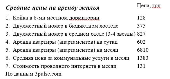 По данным 3pulse.com