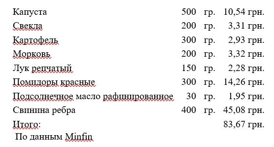 По данным Minfin