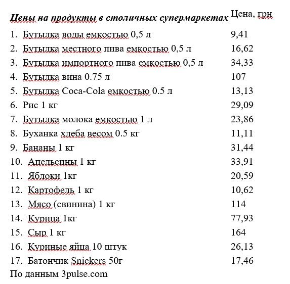 По данным 3pulse.com