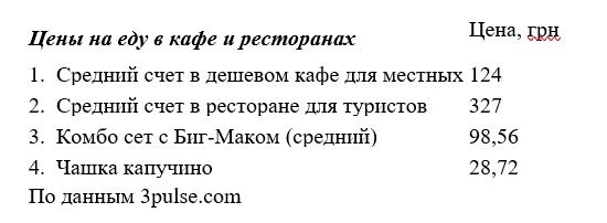 По данным 3pulse.com
