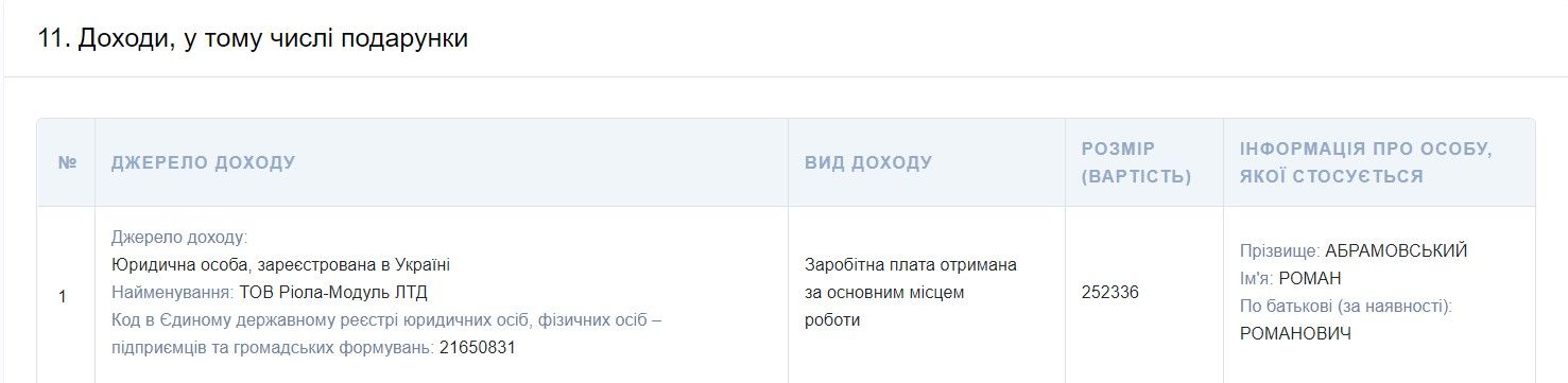 Кто в Киеве построит больницу скорой помощи «Правобережная» за 2 миллиарда гривен и что там будет 1