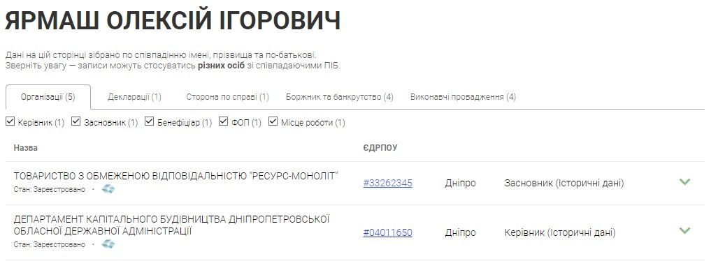 В Кривом Роге 57 млн на подземном переходе на 95 квартале освоит фирма, близкая экс-чиновнику ДнепрОГА 2