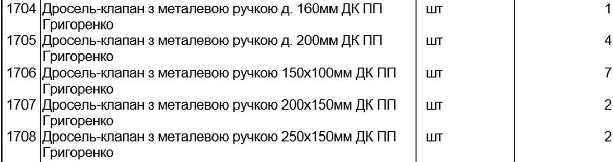 В Киеве на месте «Куража» начинают строительство Президентского университета: что сделают за 380 млн 2