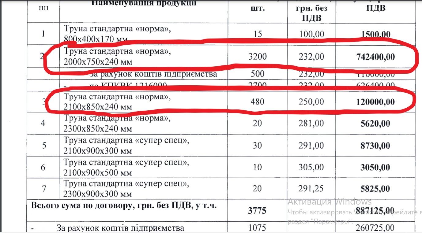 Для кого коммунальщики Киева купят почти 2700 гробов по сильно завышенным ценам 2