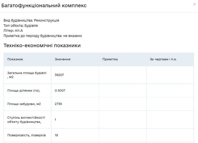 В районе Киево-Печерской лавры хотят построить высотку: жители уже выступали против 1