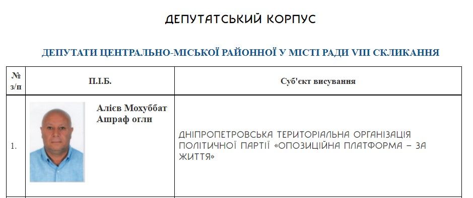 Схематозы на покойниках: кто и как освоит 18,6 миллиона гривен на кладбищах Кривого Рога 1