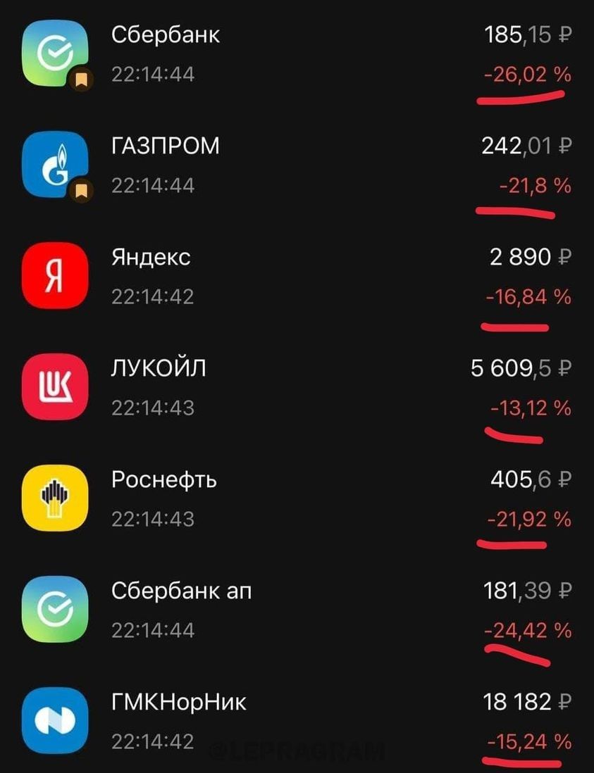 Как обострение на Донбассе повлияло на экономику России и хватит ли им денег на «большую» войну 1
