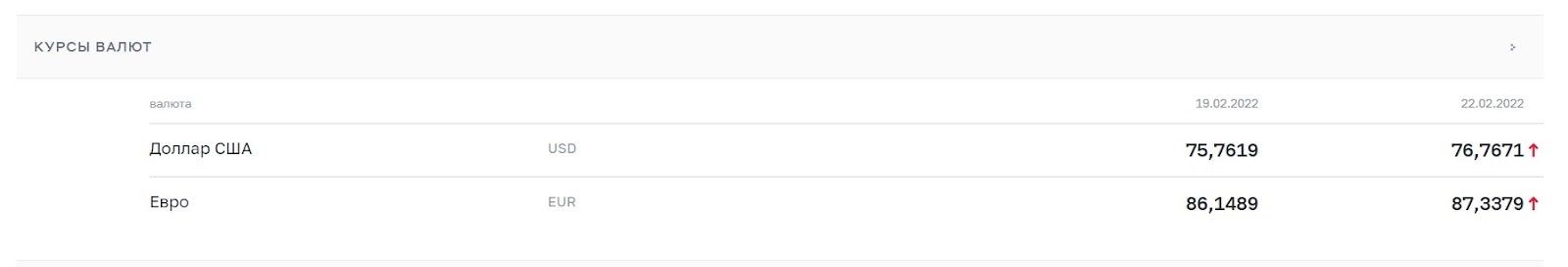 Как обострение на Донбассе повлияло на экономику России и хватит ли им денег на «большую» войну 2