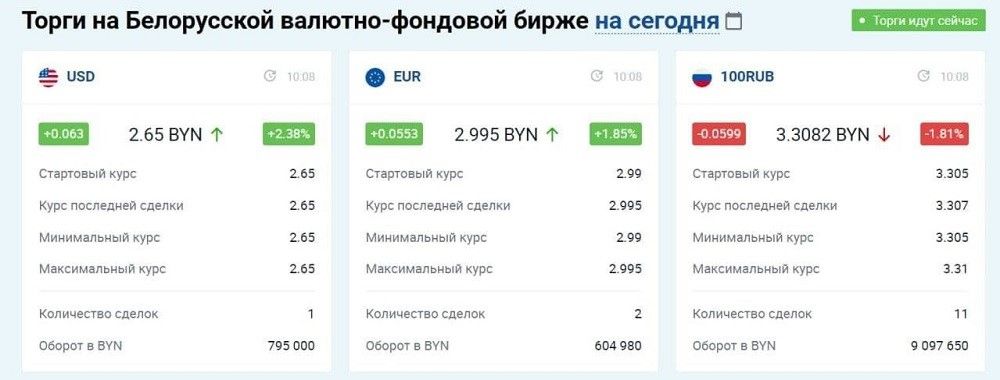Как обострение на Донбассе повлияло на экономику России и хватит ли им денег на «большую» войну 3