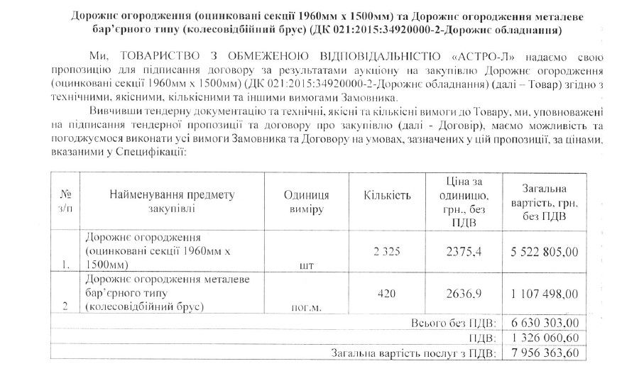 Ржавчина и завышенные цены: у кого и как власти Кривого Рога купят отбойники на 7 млн грн 1