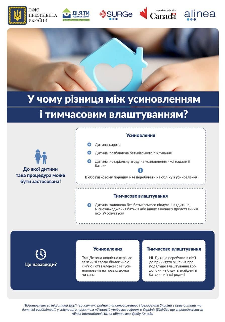 Как усыновить или взять в семью ребенка, оставшегося без родителей 3