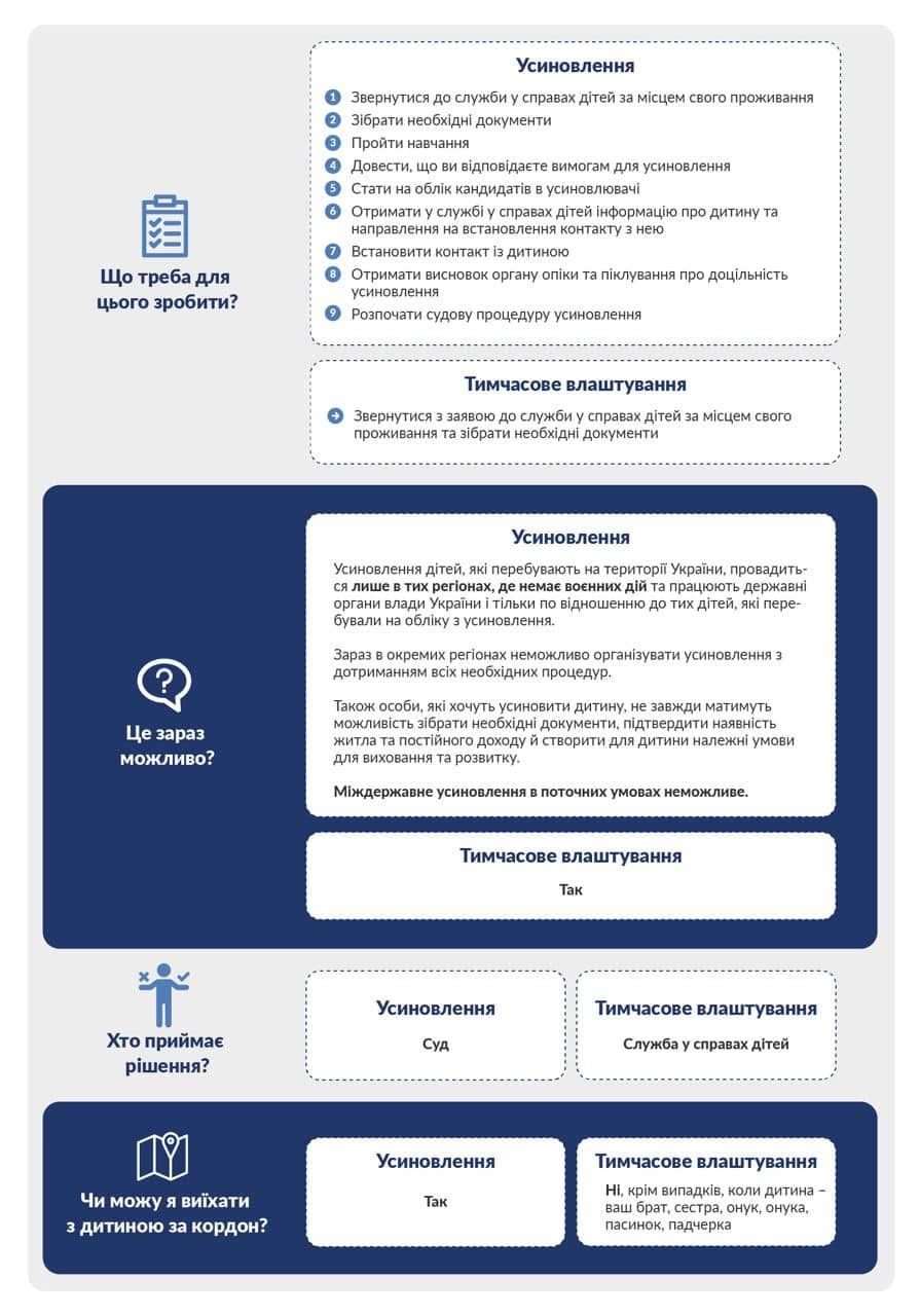 Как усыновить или взять в семью ребенка, оставшегося без родителей 4