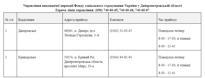 Как в Днепре и Кривом Роге оформить больничный и декретные выплаты во время войны 1