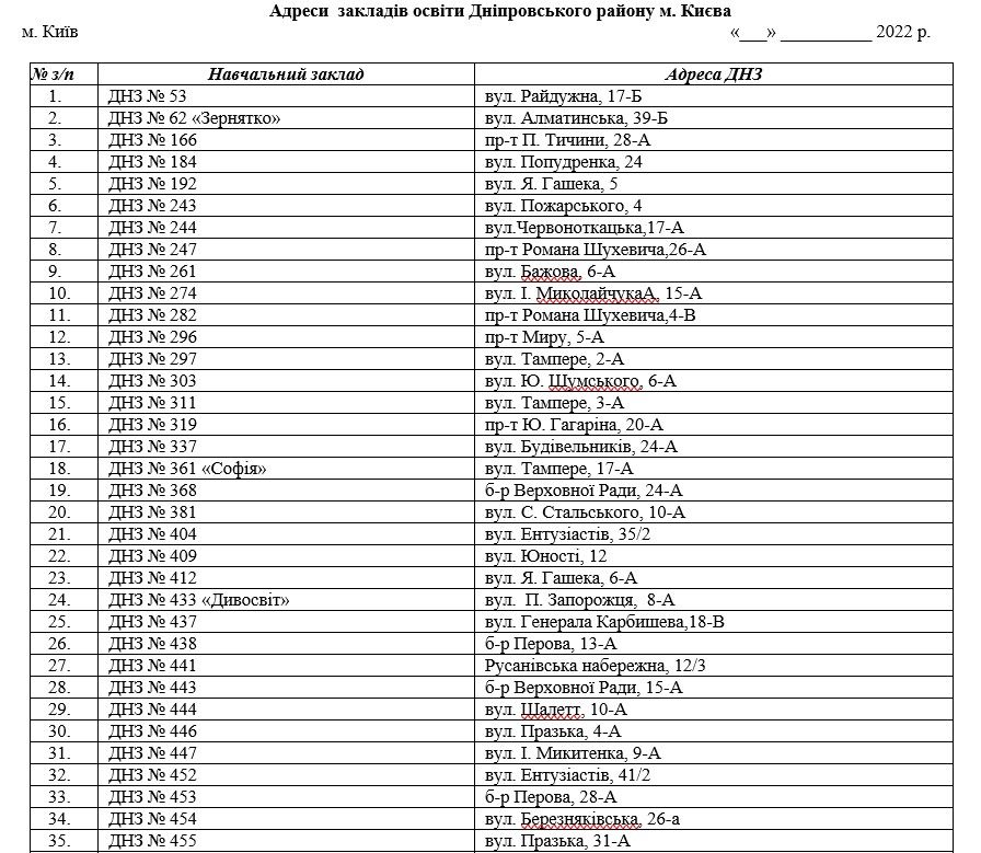 14 миллионов за молочку из бюджета Киева: чья фирма освоит деньги на питании детей 1