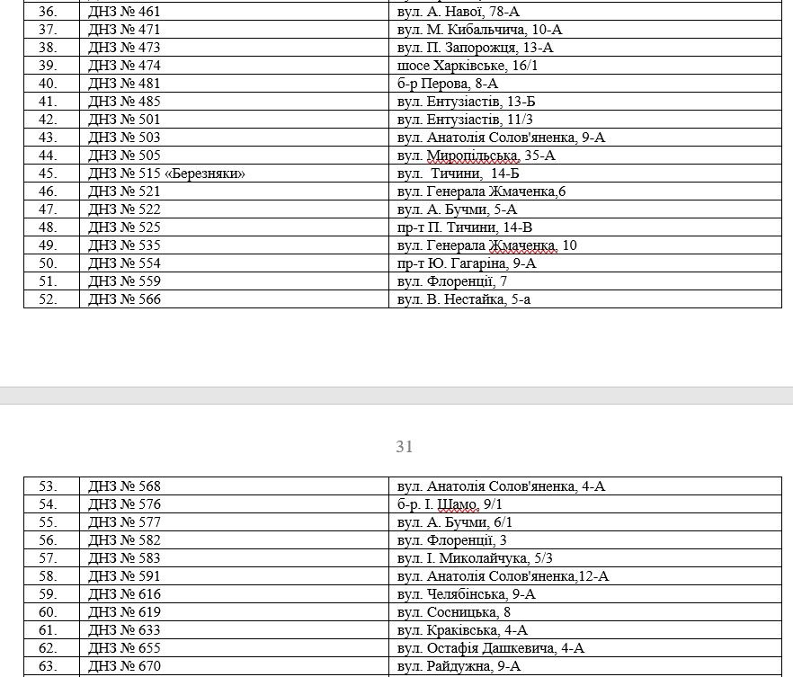 14 миллионов за молочку из бюджета Киева: чья фирма освоит деньги на питании детей 2