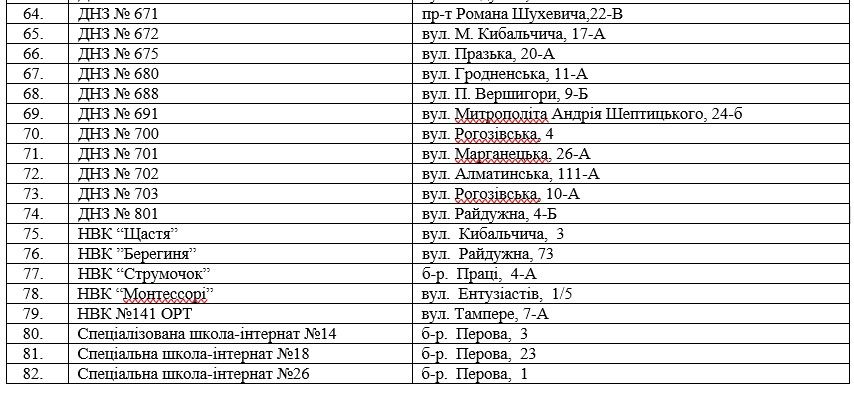 14 миллионов за молочку из бюджета Киева: чья фирма освоит деньги на питании детей 3