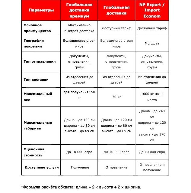 Как отправить посылку из Украины за границу во время войны 1