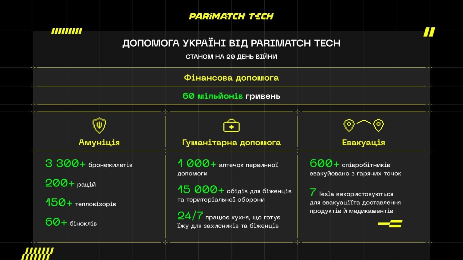 Хитрые схемы Parimatch в россии и беларуси: продолжится ли финансирование экономики оккупанта? 15
