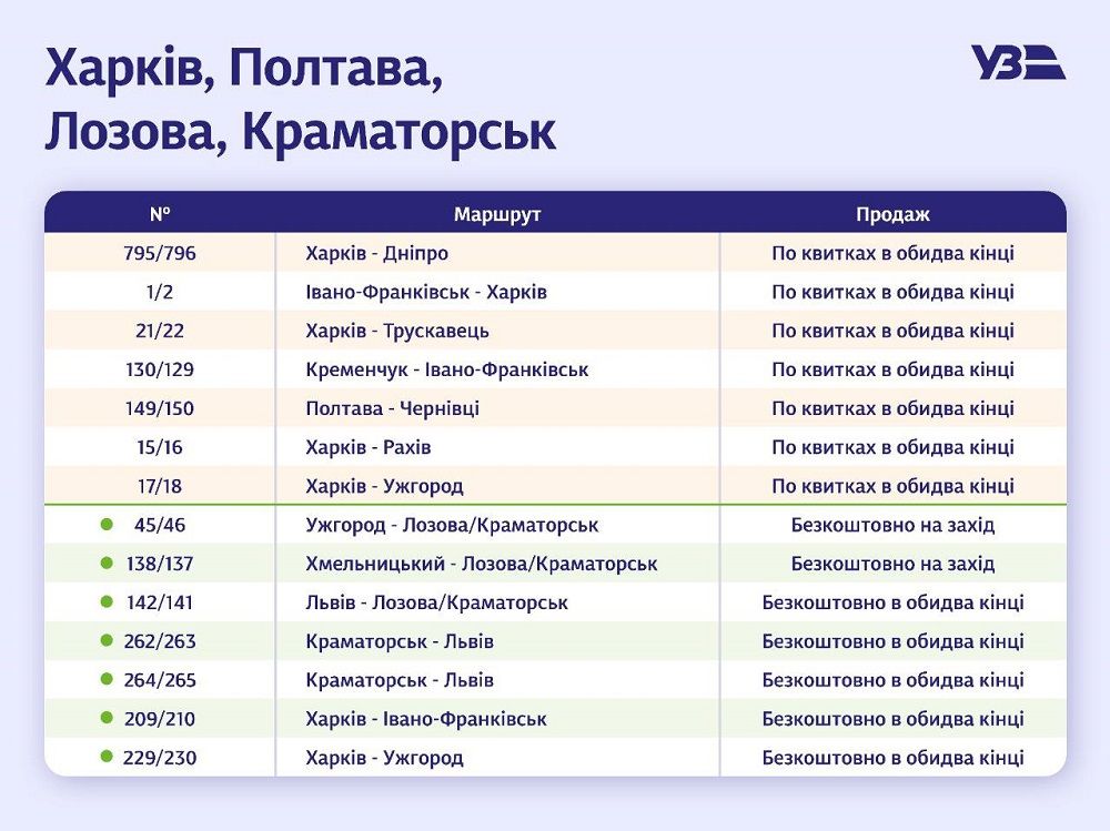 Билеты на поезд теперь можно купить заранее: полезные ссылки 3