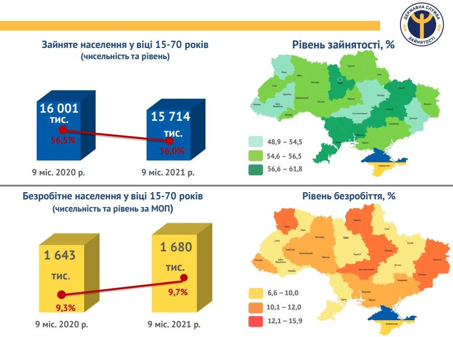 Какие профессии сейчас самые востребованные в Украине и что ждет рынок труда 1