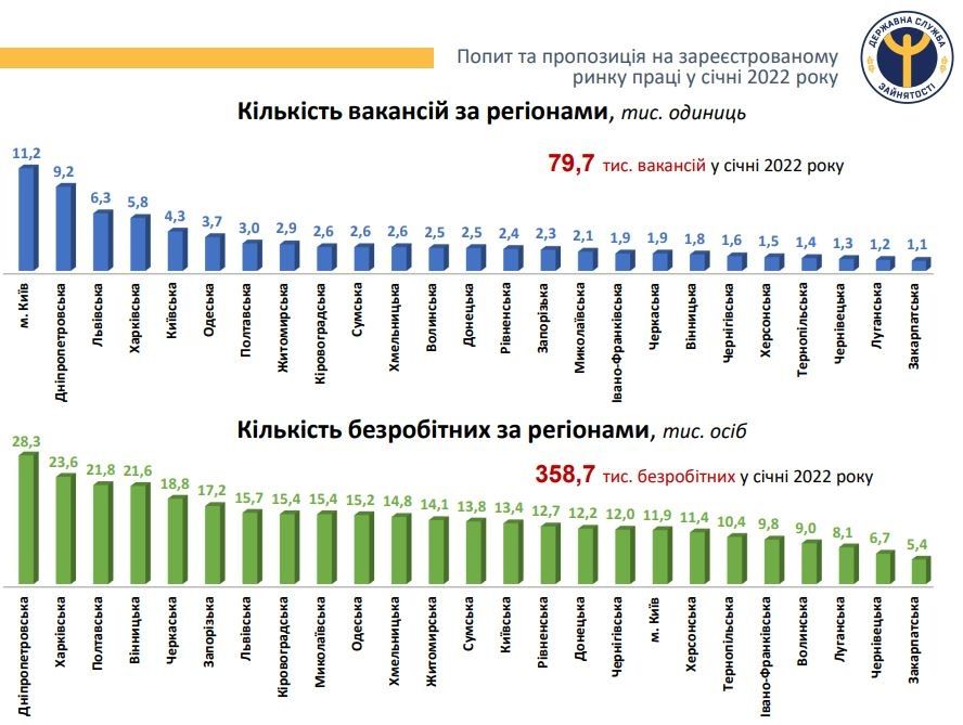 Какие профессии сейчас самые востребованные в Украине и что ждет рынок труда 3
