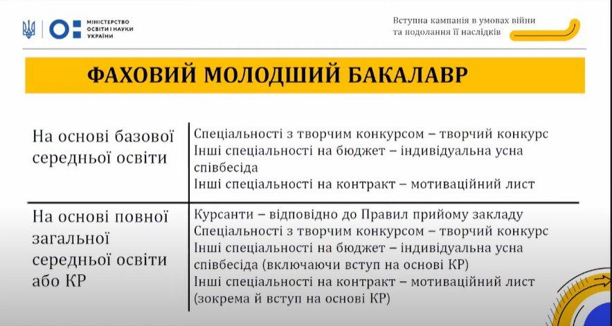 Поступление в вузы в 2022 году: обязательная история и тесты в компьютерных классах 2