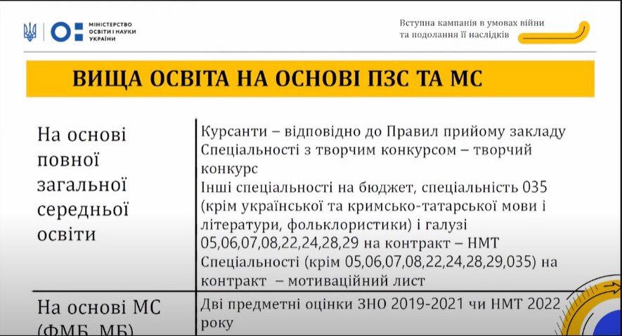 Поступление в вузы в 2022 году: обязательная история и тесты в компьютерных классах 3