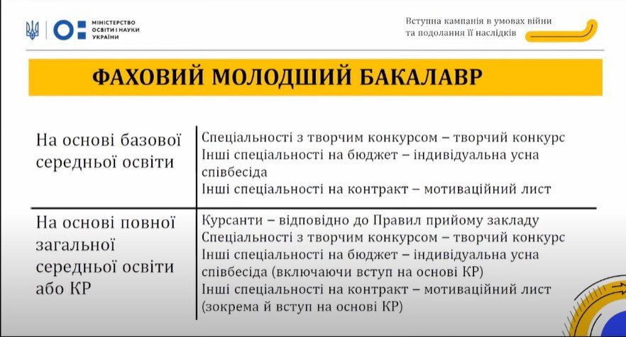 Поступление в вузы в 2022 году: обязательная история и тесты в компьютерных классах 4
