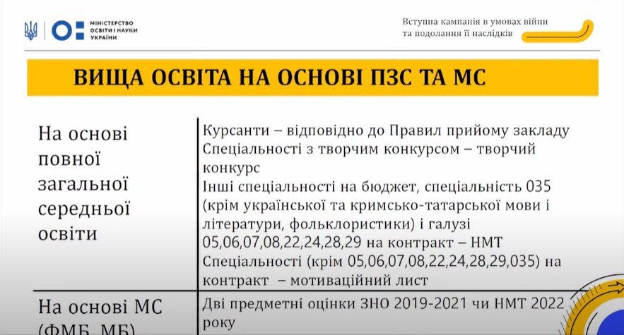 Поступление в вузы в 2022 году: обязательная история и тесты в компьютерных классах 5