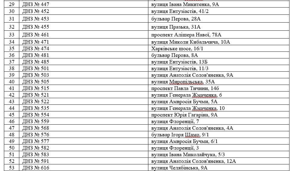 В каких садиках и школах Киева пожарной сигнализацией займется фирма экс-депутата Киевсовета 2