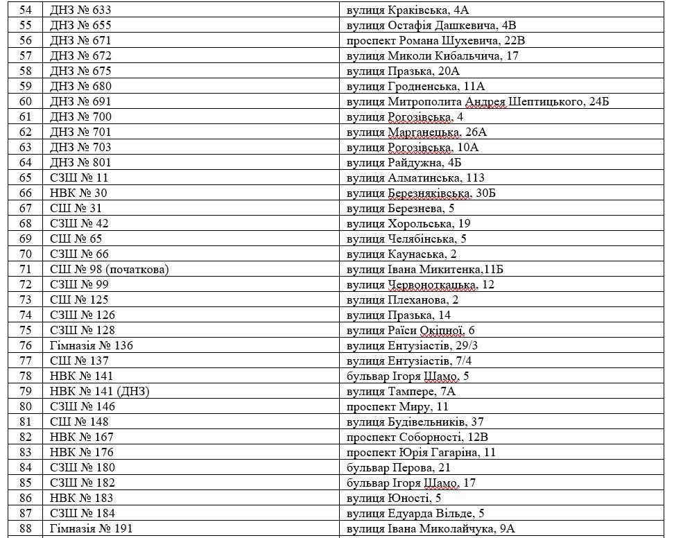 В каких садиках и школах Киева пожарной сигнализацией займется фирма экс-депутата Киевсовета 3