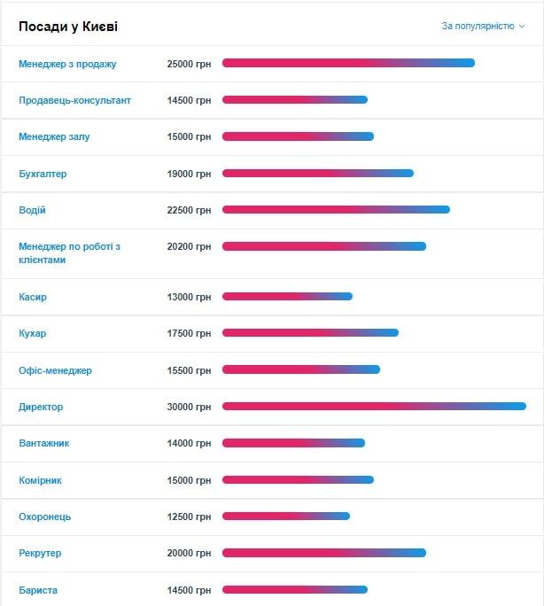 Какие в Киеве есть вакансии на гуманитарные специальности 1
