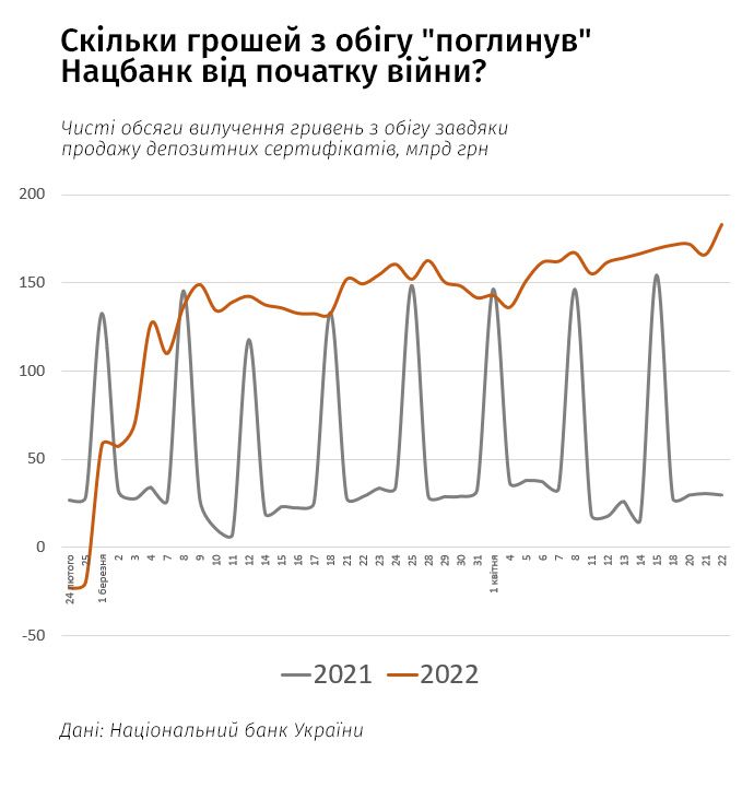 Нацбанк Украины активно печатает гривны: что будет с экономикой и ценами 1