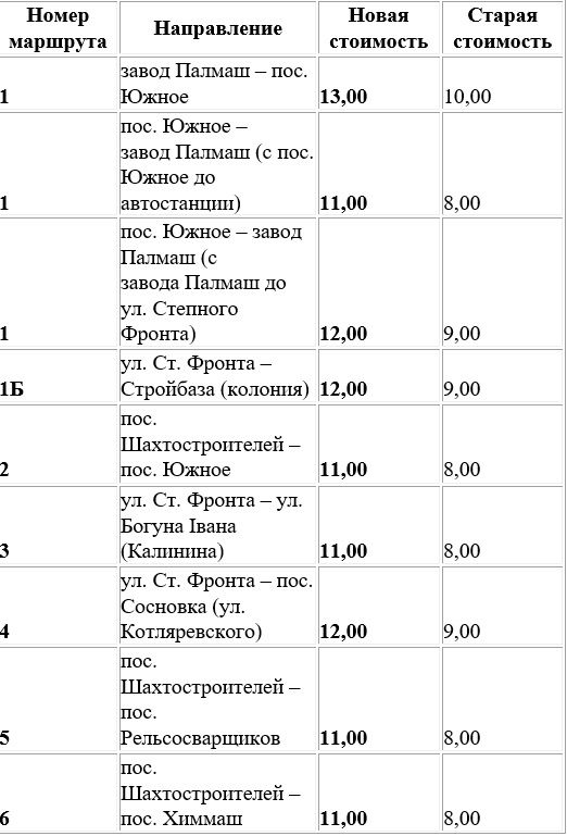 В Павлограде может повыситься стоимость проезда: когда и насколько 1