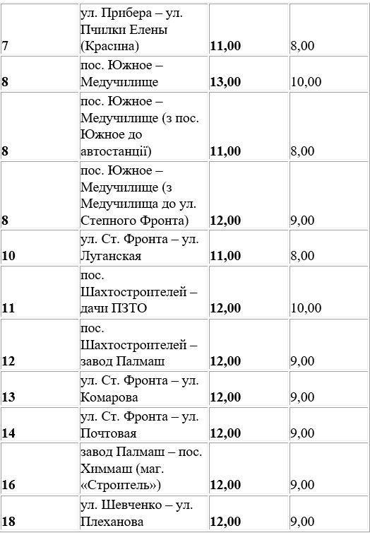 В Павлограде может повыситься стоимость проезда: когда и насколько 2