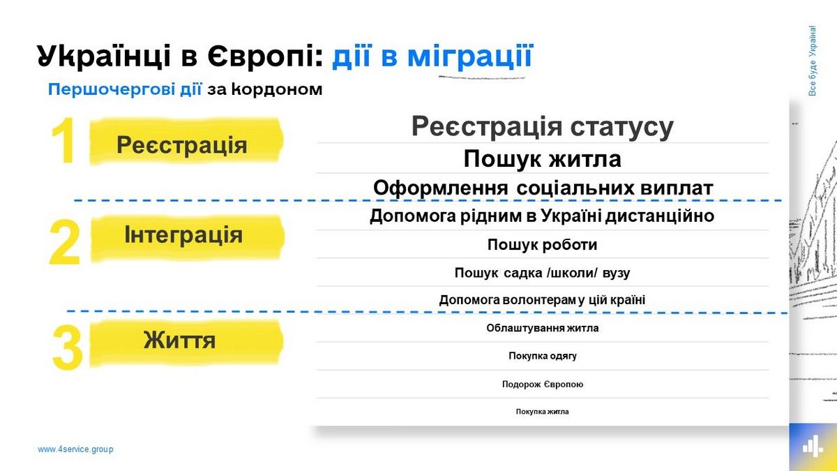 Сколько человек выехало в Европу и планирует возвращаться: результаты исследования 3