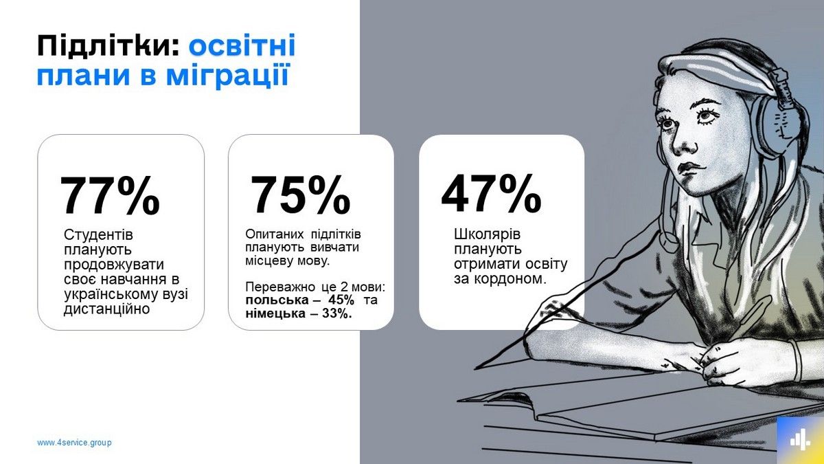 Сколько человек выехало в Европу и планирует возвращаться: результаты исследования 4
